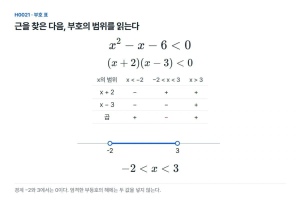 두 근을 찾았는데 부등식의 답이 되지 않는 이유