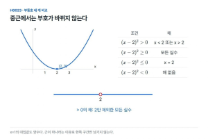 중근 하나가 수직선을 두 구간으로 나눈다면