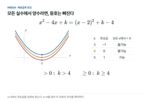 모든 실수에서 양수라는 조건, 등호 하나가 바꾼다
