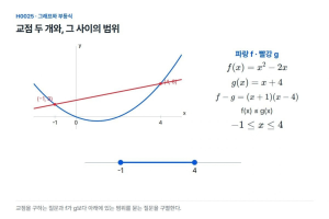 두 그래프의 교점을 구한 뒤, 아래에 있는 범위를 묻다