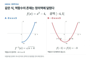 역함수의 식을 구하기 전에, 정의역부터 확인한다
