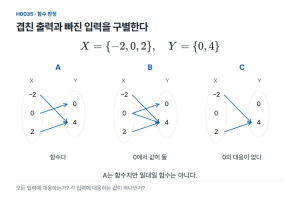빠진 입력과 겹친 출력, 함수가 아닌 이유는 다르다
