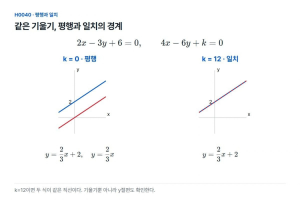 기울기가 같다는 답, 평행과 일치는 어디서 갈릴까
