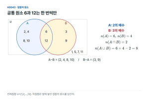 6과 12를 두 번 적지 않는 합집합 문항