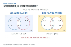 둘 다 아닌 것과 둘 다 속하지는 않는 것, 여집합이 가른다