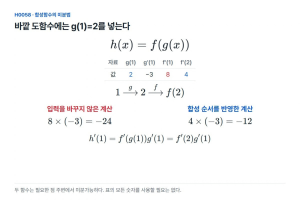 합성함수의 미분계수, 바깥 함수에는 어느 값을 넣을까