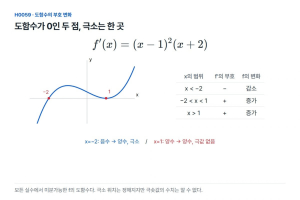 도함수가 0인 두 점, 극소가 되는 점은 하나다