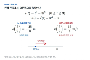 원점 왼쪽에 있어도 오른쪽으로 움직일 수 있다