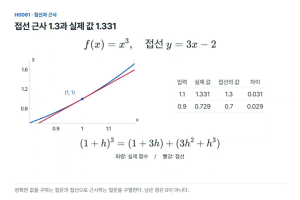 접선으로 계산한 1.3은 실제 함수값 1.331과 왜 다를까