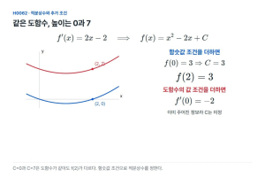 도함수를 알 때도 함수의 높이는 한 가지로 정해지지 않는다