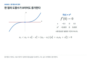 한 점의 기울기가 0이어도 구간 전체에서는 증가한다