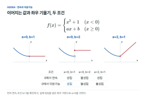 두 조각을 미분가능하게 잇는 데에는 조건이 두 개 필요하다