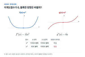 이계도함수가 0이라는 계산만으로 변곡점을 결정하지 않는다