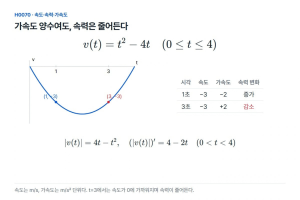 가속도가 양수인데도 속력은 줄어드는 순간이 있다