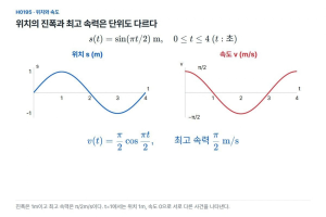 진폭 1m와 최고속력 1m/s는 같은 정보가 아니다