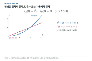 두 물체가 만나는 시간과 속도가 같은 시간은 다르다