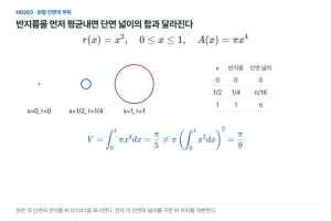 반지름을 평균낸 뒤 제곱하면 단면적의 합과 달라진다