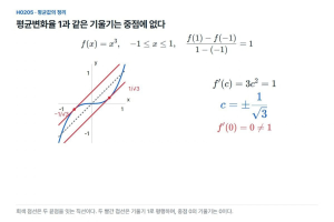 평균값의 정리에서 c를 구간의 중점으로 고정하면 안 된다