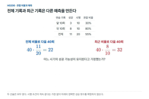 처음 기록까지 합친 55%, 다음 연습에도 같은 확률일까