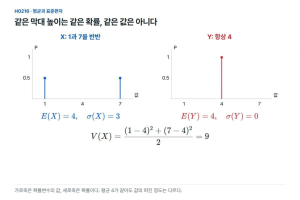 빈도 막대가 고르면 표준편차도 0일까