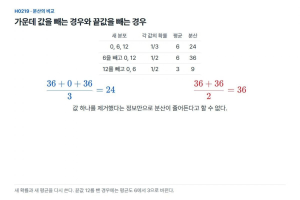 자료 한 개를 빼면 분산은 반드시 줄어들까
