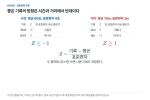 평균보다 한 표준편차 좋다, 부호는 언제 바뀔까