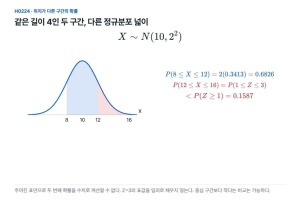 길이가 같은 두 구간, 정규분포의 확률도 같을까