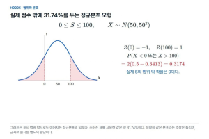 0점부터 100점까지인데 N(50,50²)를 그대로 써도 될까