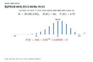 95% 신뢰구간 100개, 반드시 95개가 맞아야 할까