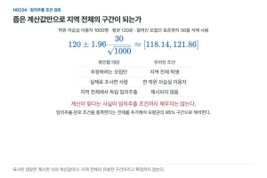 1,000명을 조사해 구간이 좁다, 추출 방법은 생략해도 될까