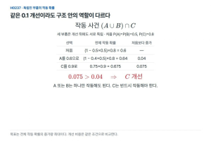같은 0.1 개선, 어느 부품을 바꾸면 더 효과적일까