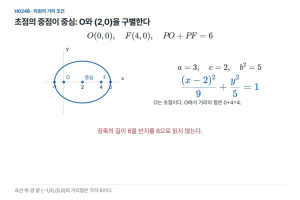 접기 전 원의 중심이, 접은 타원의 중심도 될까
