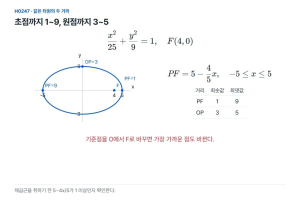 타원 위에서 초점까지 가장 가까운 점은 장축의 끝일까