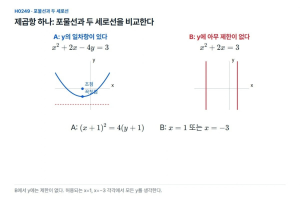 제곱항이 하나라는 이유만으로 포물선이라고 할까