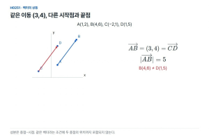 화살표의 시작점이 다른데 같은 벡터라고 할 수 있을까