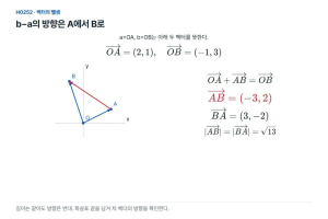 b−a의 화살표는 A에서 B로 갈까, B에서 A로 갈까