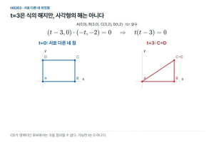 내적 0을 만족한 t=3, 꼭짓점이 겹치면 사각형일까