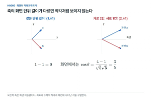 좌표로는 직각인데, 화면의 두 선은 직각이 아니다