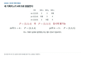 세 정사영 그림을 합쳤는데 공간의 점이 존재하지 않는다