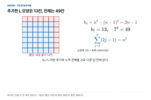 새로 붙인 13칸과 전체 49칸, 어떤 수열의 항일까