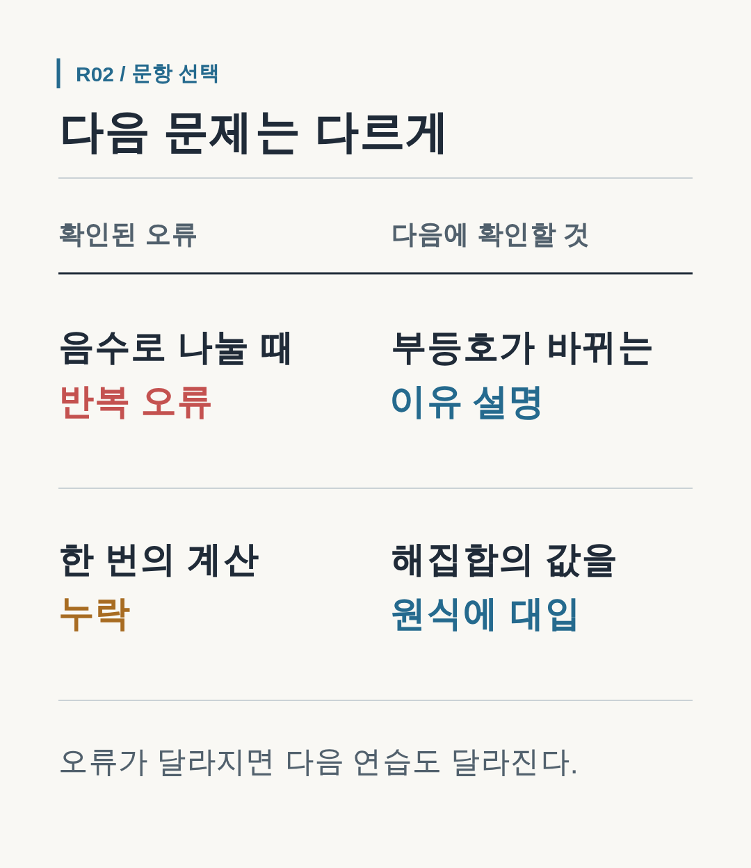 반복되는 부등호 오류와 한 번의 계산 누락에 따라 다음 연습 문항을 다르게 고르는 표.