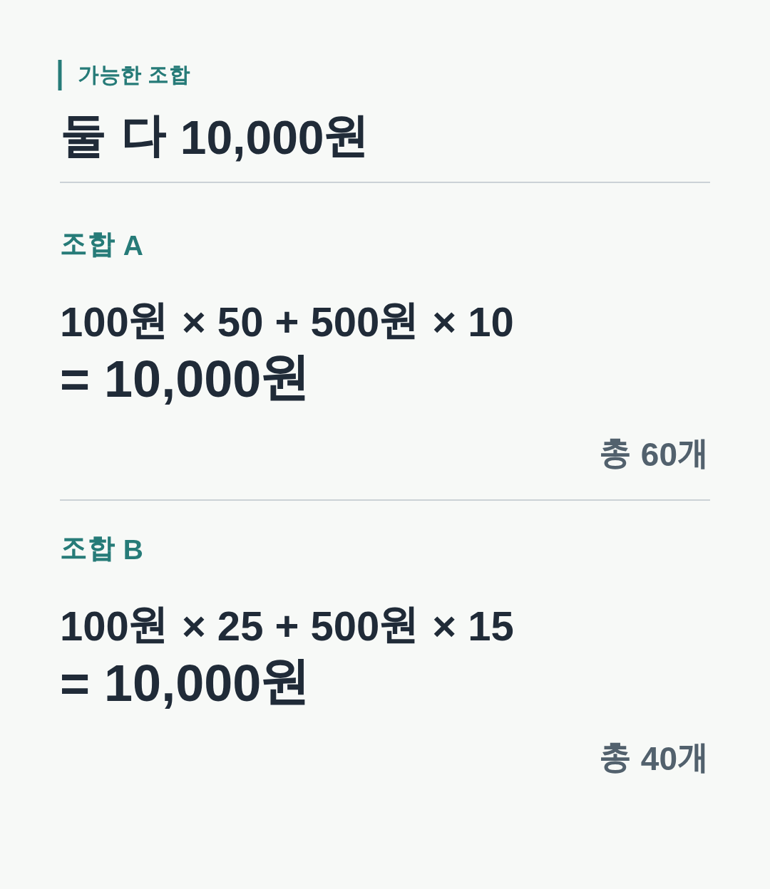 100원과 500원 동전의 서로 다른 두 조합이 모두 10,000원이 되는 비교표.
