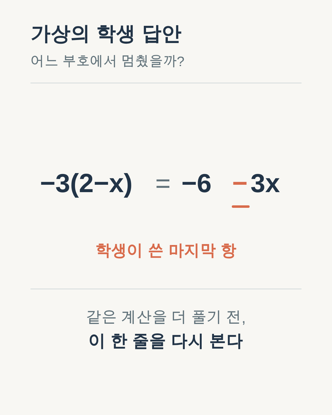 가상 학생의 오답 -3(2-x)=-6-3x에서 마지막 항의 부호가 잘못된 부분을 표시한 이미지.