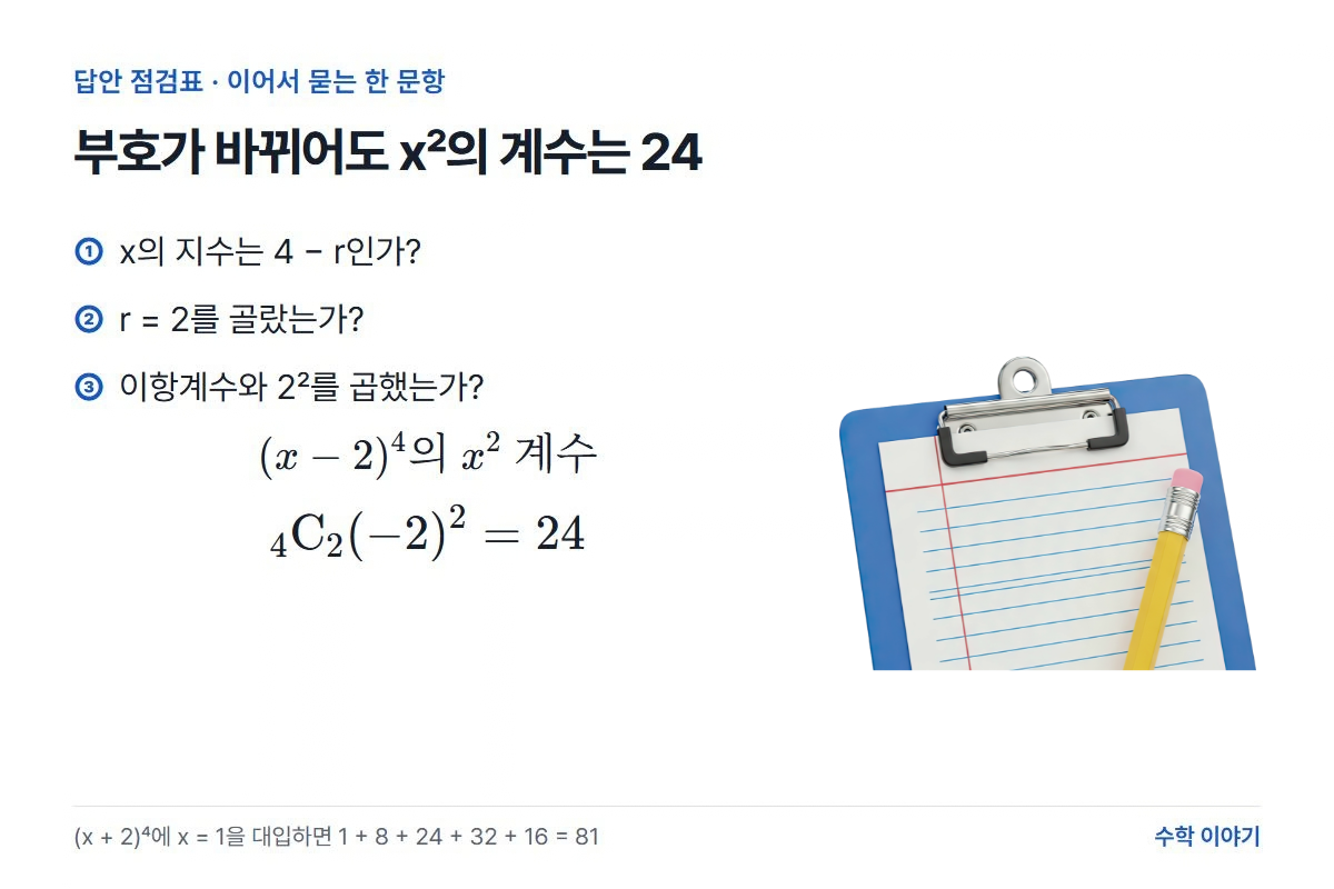 공책 사진과 이항정리 답안 점검표