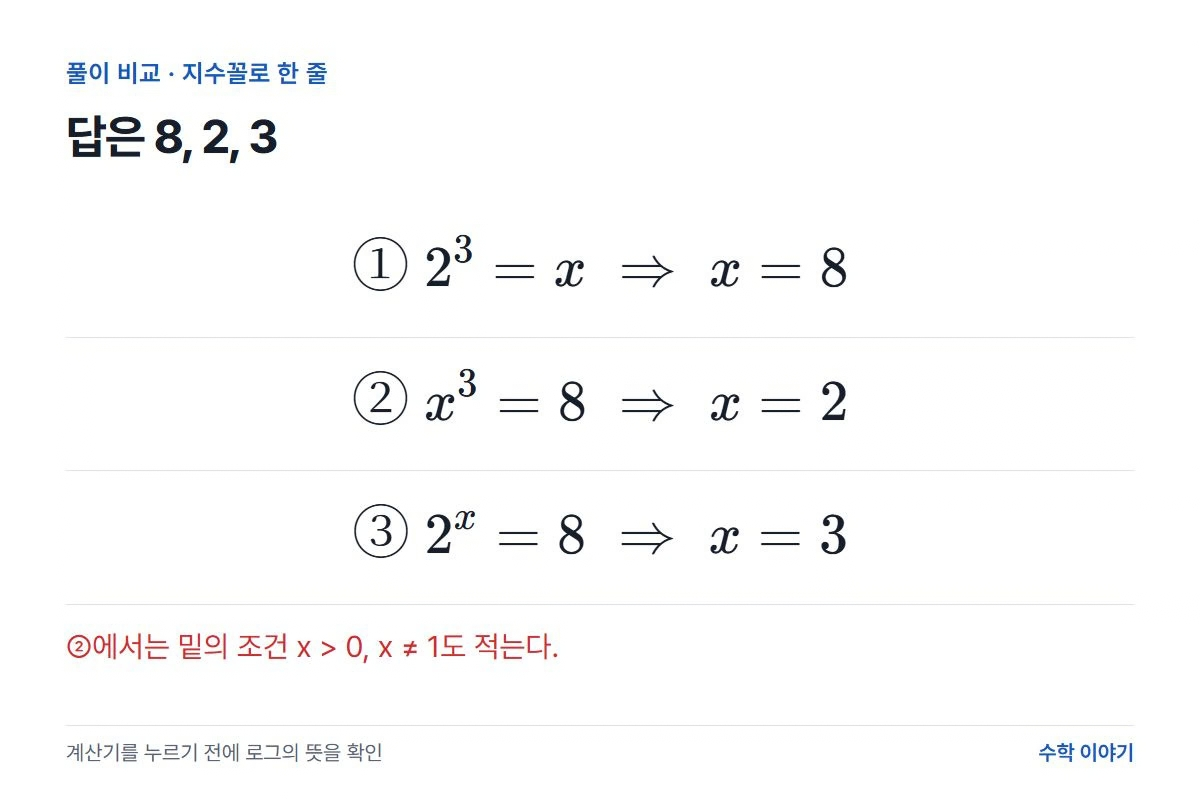 로그를 지수꼴로 바꾸어 구한 답 8·2·3